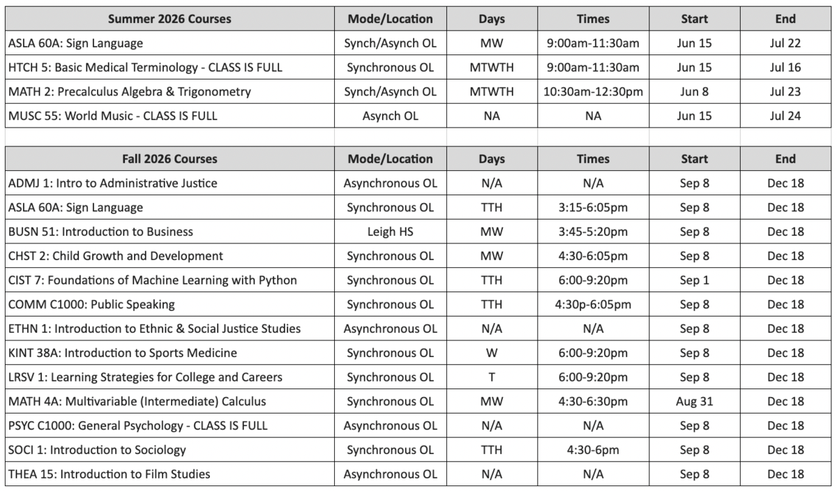 west valley course list for summer and fall 2026