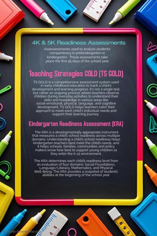 4K & 5K Readiness Assessment
