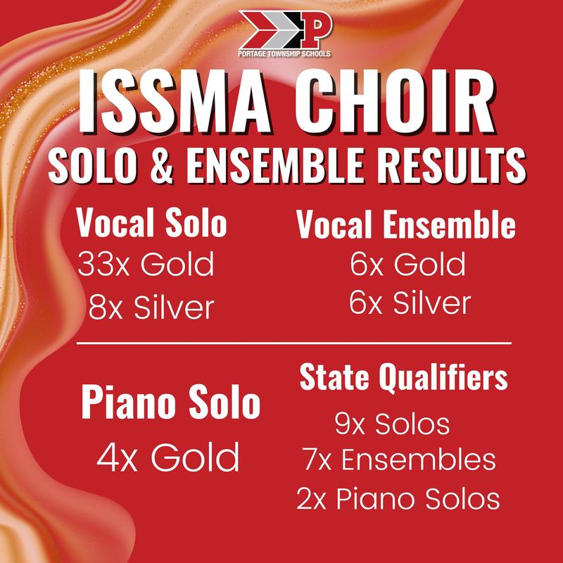 Results table for ISSMA Choir with solo and ensemble awards.