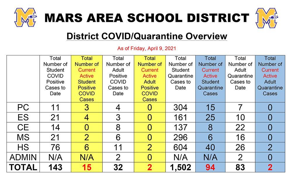 MASD COVID Tracker Chart