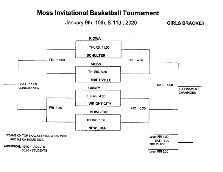 New Lima Public Schools