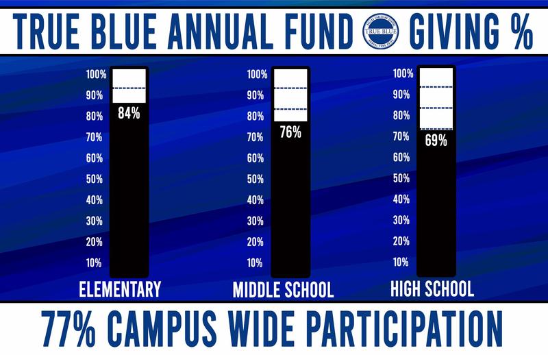 True Blue Participation Celebrations Are Here! Featured Photo