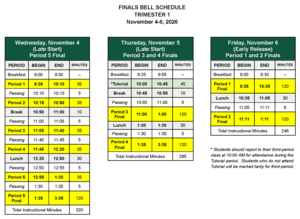 Tri 1 finals