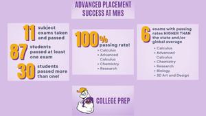 promo graphic - MHS AP exams 2026