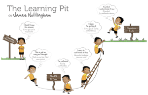 Learning Pit
