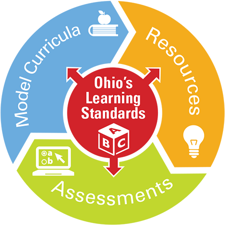 ODEW Learning Standards