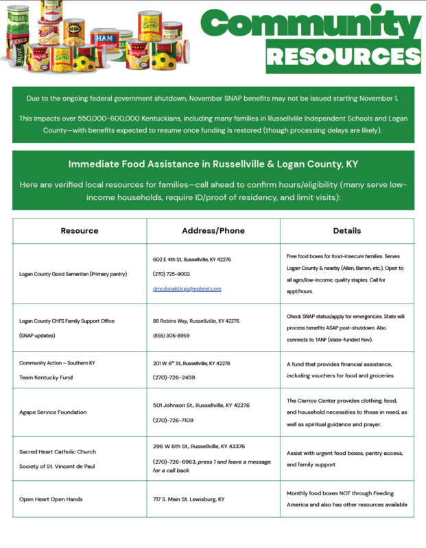 Community Resources 1