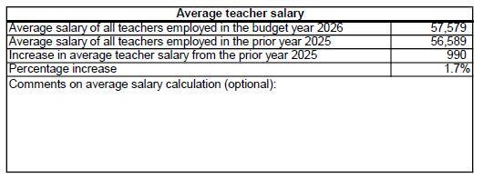 Teacher Salary