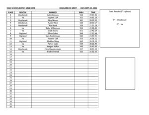 High School Boys Highland XC Meet  2025_Page_1.jpg