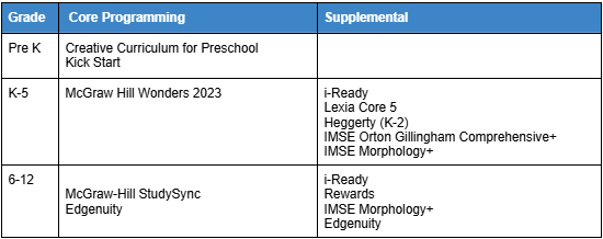 ELA Programs