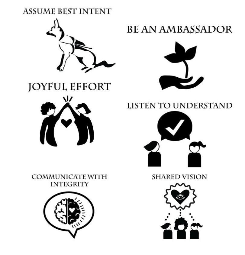 BOCES Norms Listen to Understand Communicate with Integrity Maintain a Shared Vision Assume Best Intent Joyful Effort Be an Ambassador 