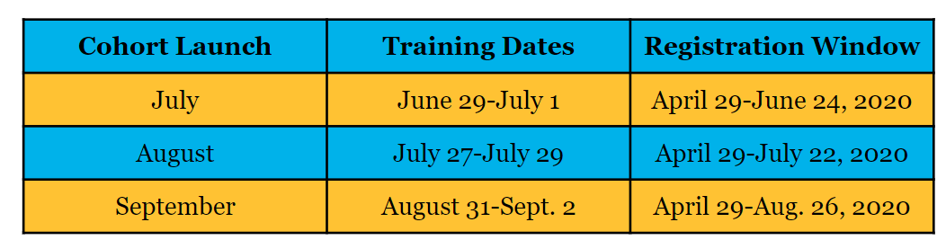 Cohort Training