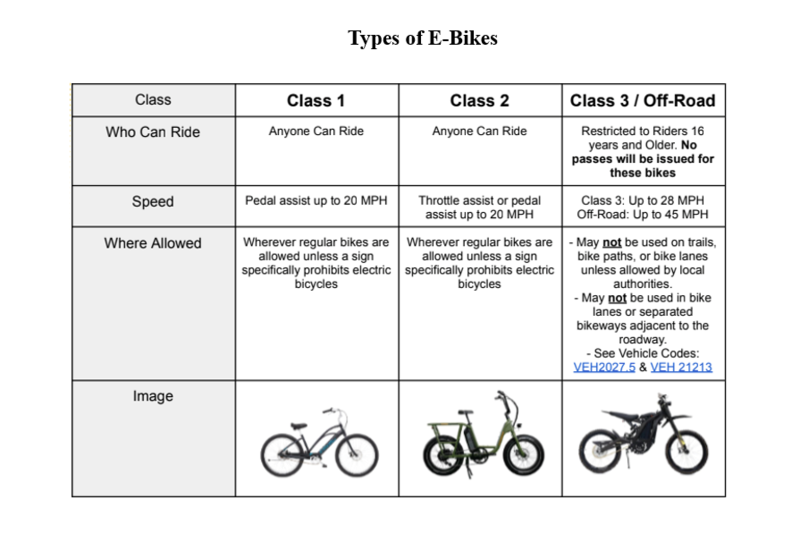 Types of E-Bikes /Scooters