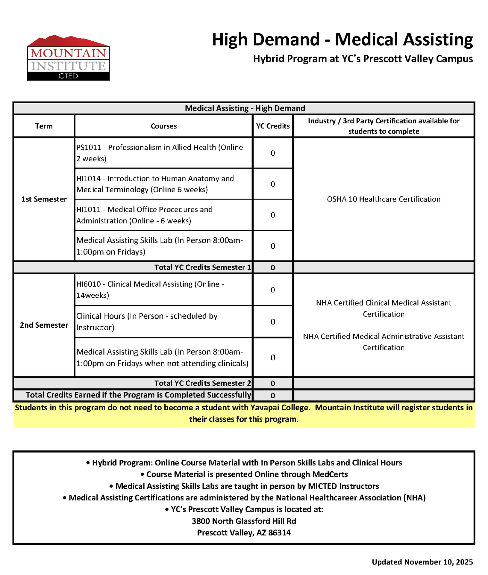 Medical Assisting HD progression plan 