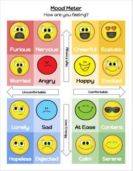 Lower Grades MOOD METER