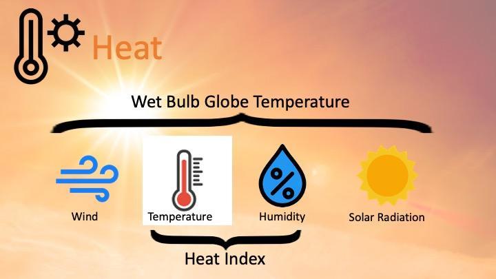 Heat-image