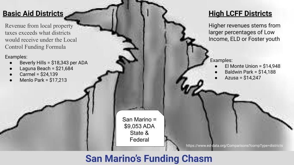 Funding Chasm Graphic