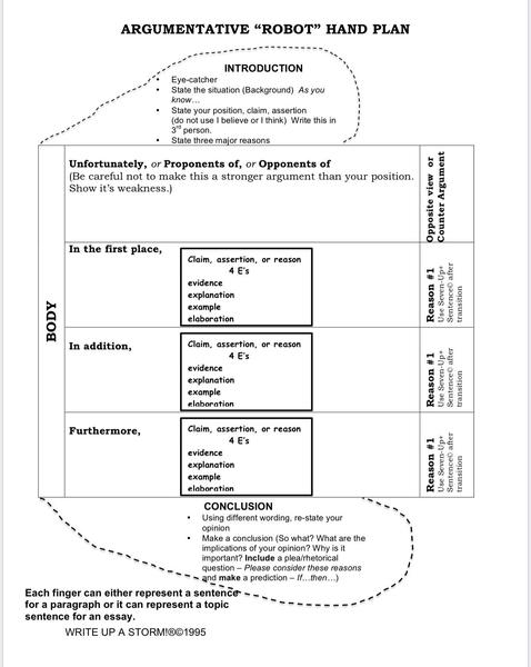 ARGUMENTATIVE WRITING HAND PLANS .jpg