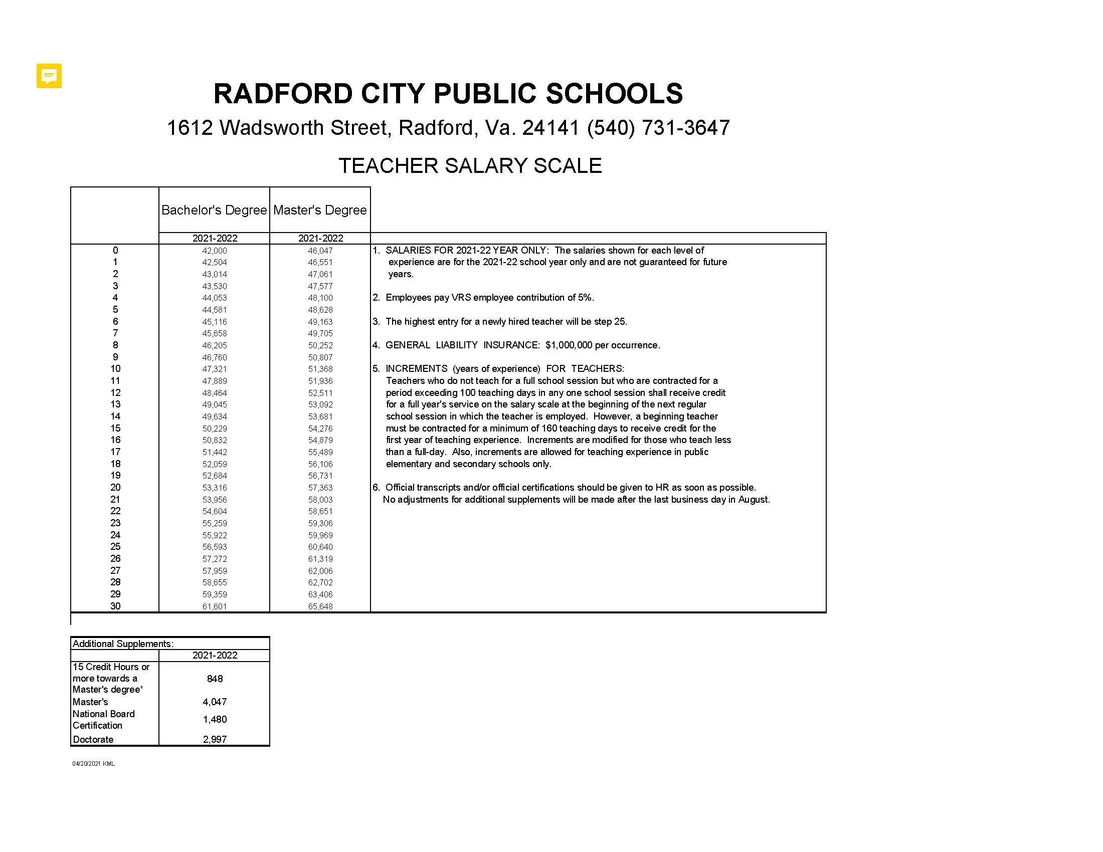 Teacher Pay Scale 2021 2022 Personnel Radford City Schools