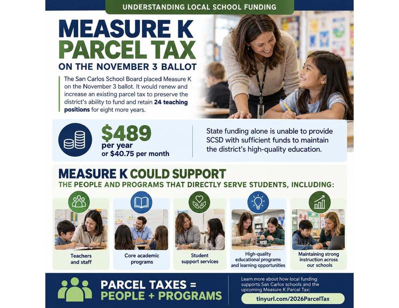 Measure K Information