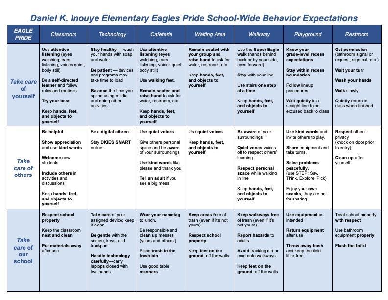 Eagles Pride School Wide Matrix