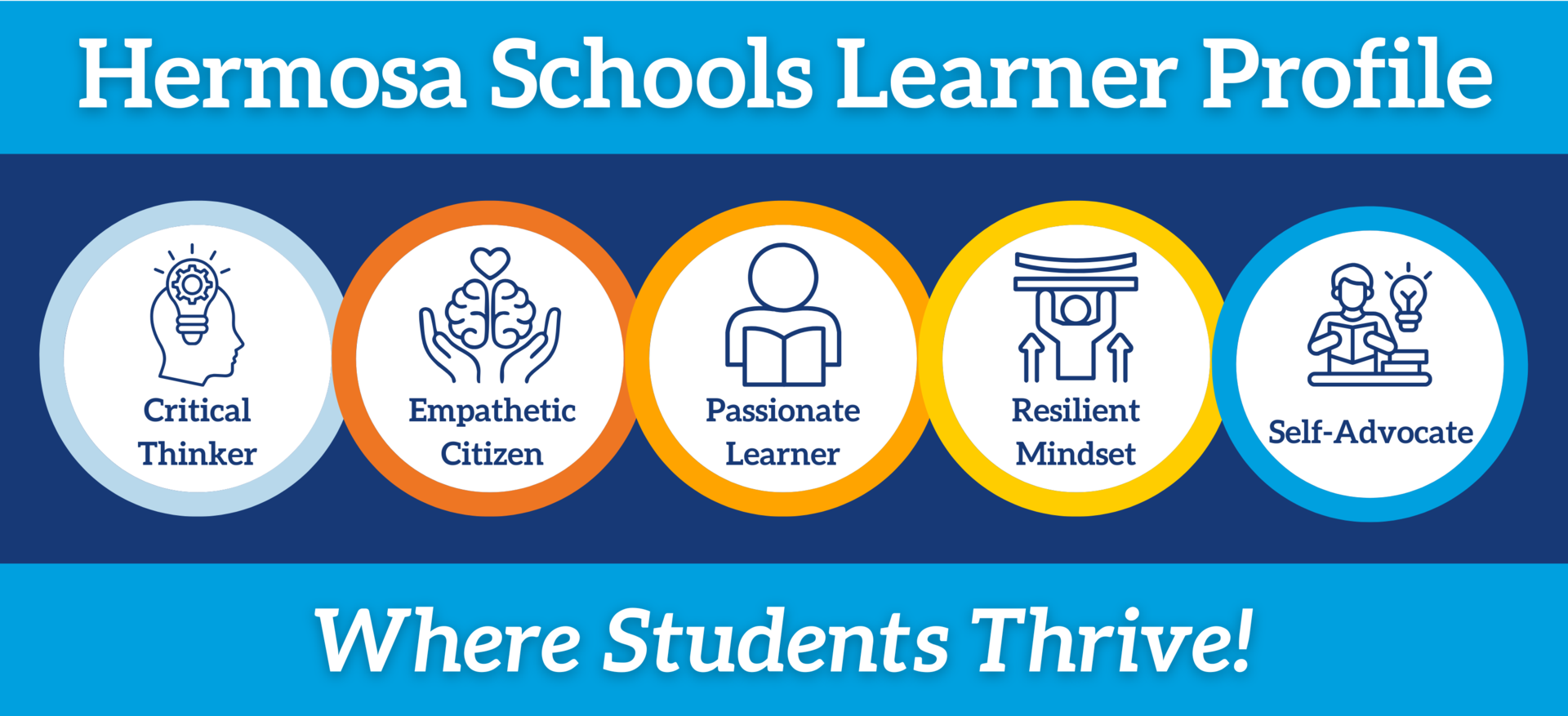 Hermosa Schools Learner Profile - Critical Thinker, Empathetic Citizen, Passionate Learner, Resilient Mindset, and Self-Advocate - Where Students Thrive!