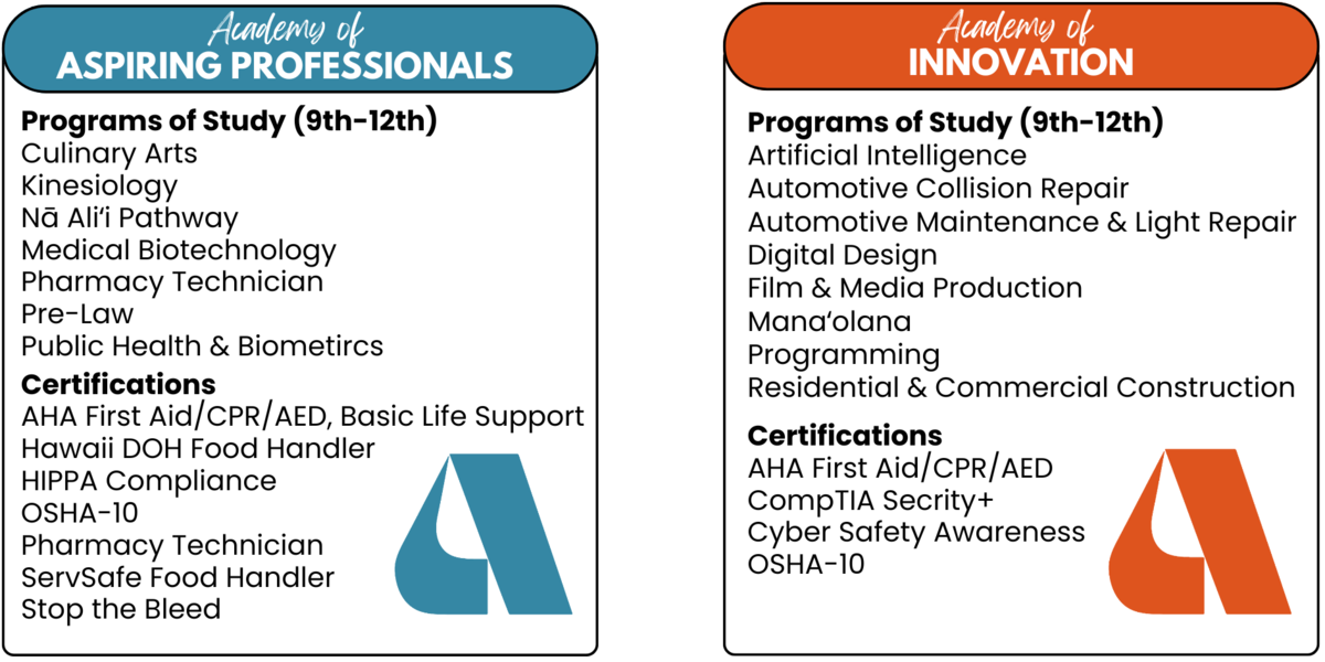Aiea HS Learning Communities 2025