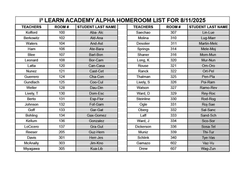 First day Alpha homeroom list