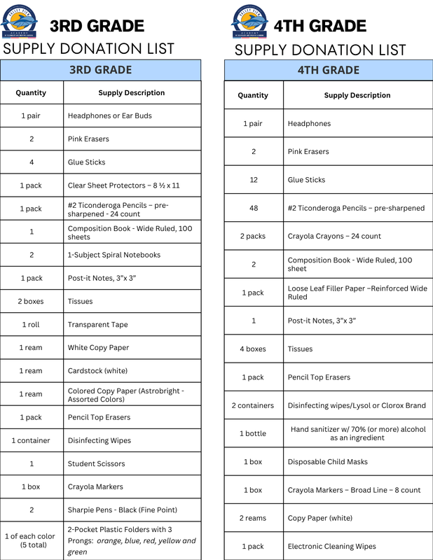 3rd&4th Grade Donation List