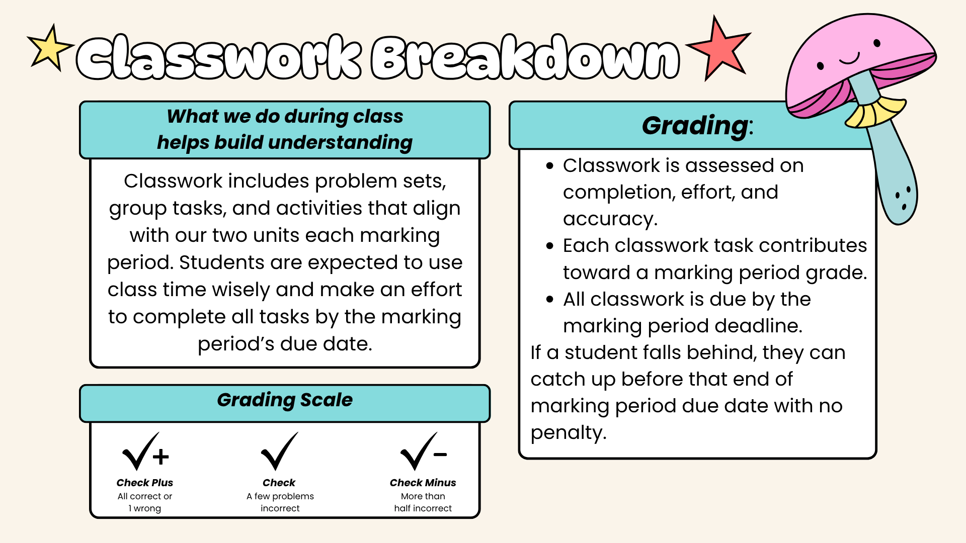 Classwork Breakdown