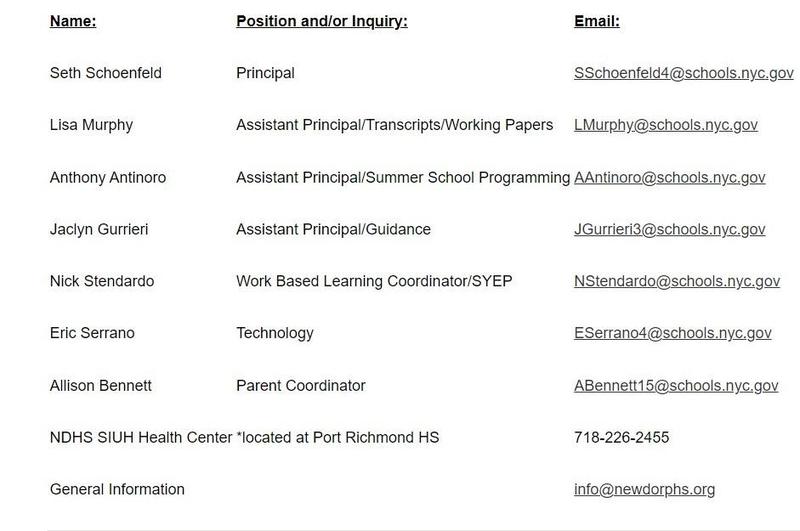 New Dorp High School