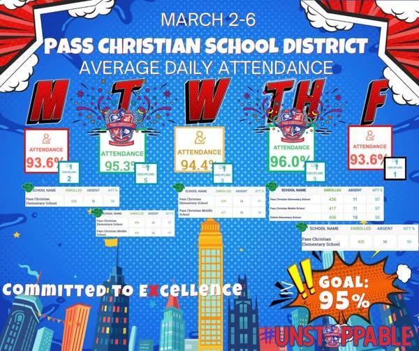Congratulations, PCES!! You met the attendance goal every day last week!! PCMS also met the goal 3 of 5 days!