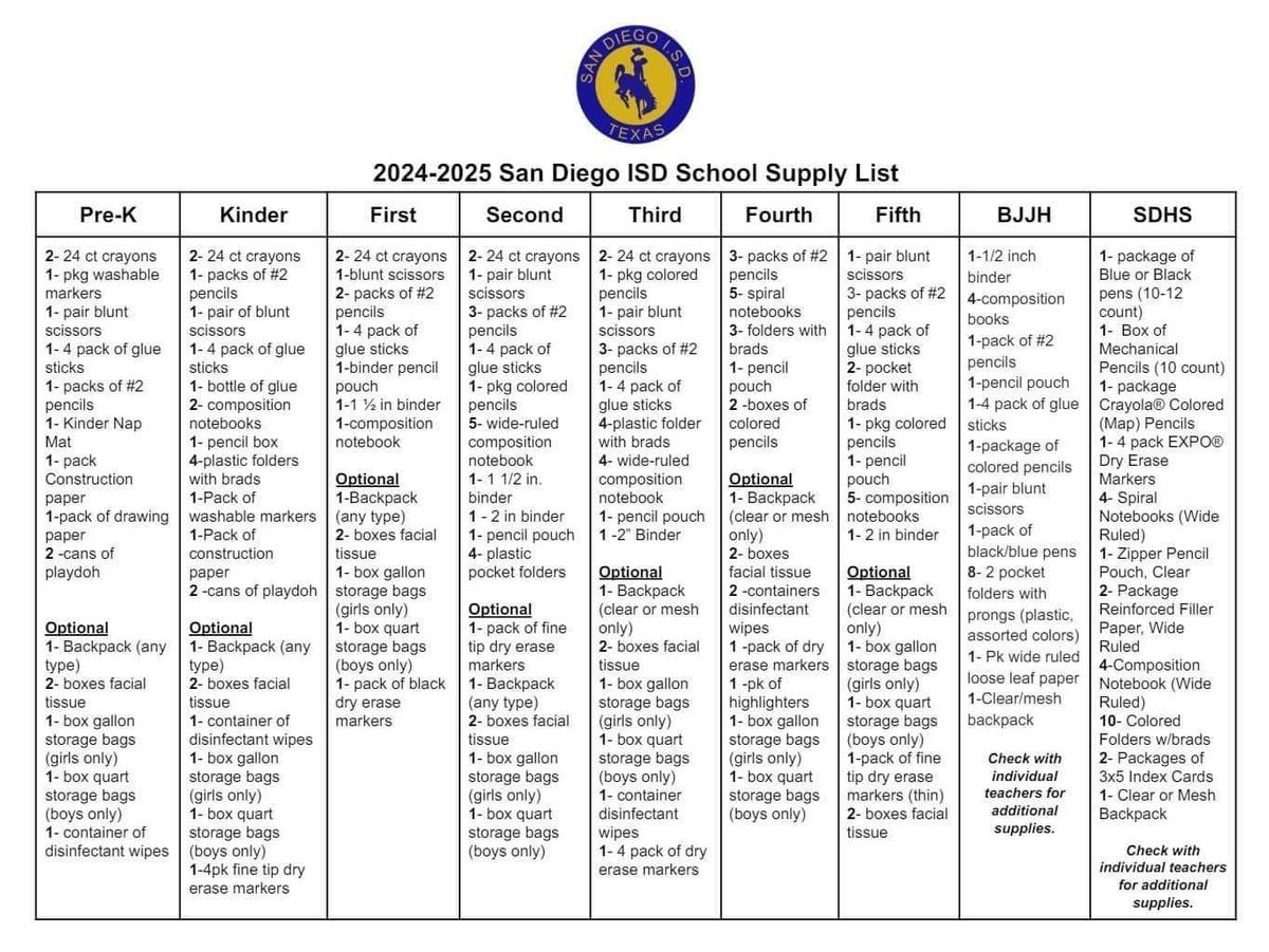 School Supply Lists San Diego Independent School District