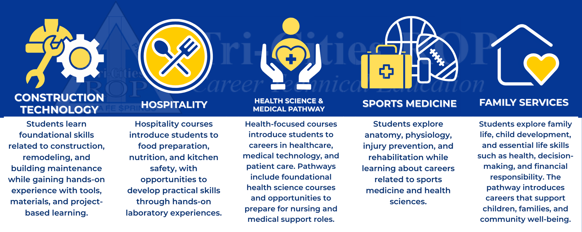 Tri-Cities ROP Partner Information