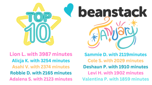 List of students who completed the January reading challenge