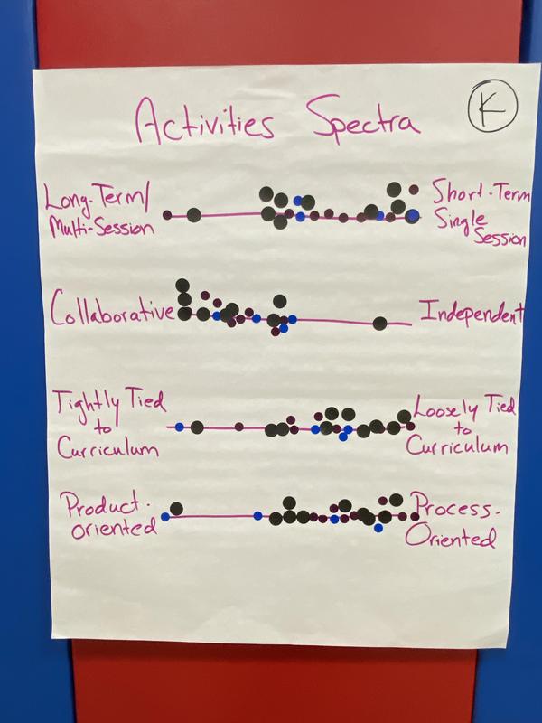 activities specta for kindergarten