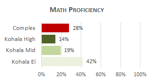Kohala Complex Math 2025