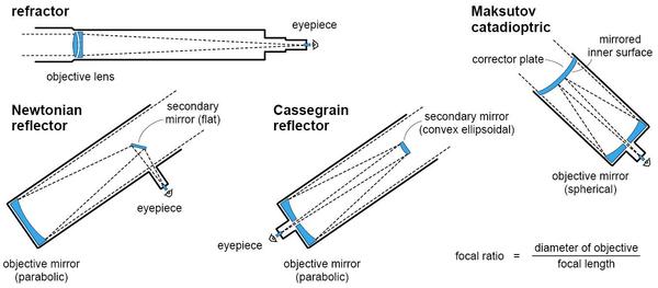 0000000000001 types-of-telescopes.jpg