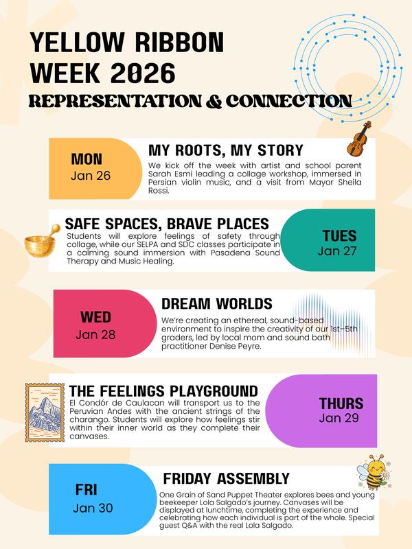 Yellow Ribbon Week: January 26 - 30 Featured Photo