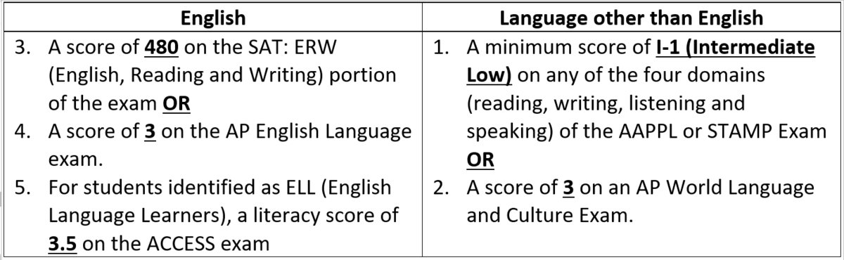 Criteria for Commendation Recognition