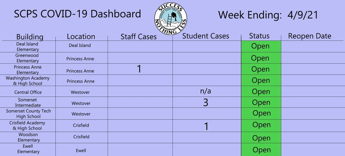 4-9 dashboard