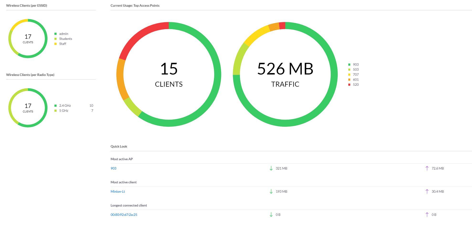 Access Point Signal Saturation FRS Dennis Township School District