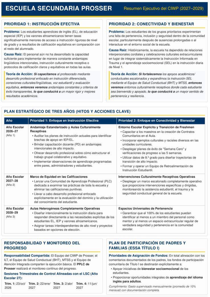 Outline of three-year implementation plan for Prosser's CIWP in Spanish