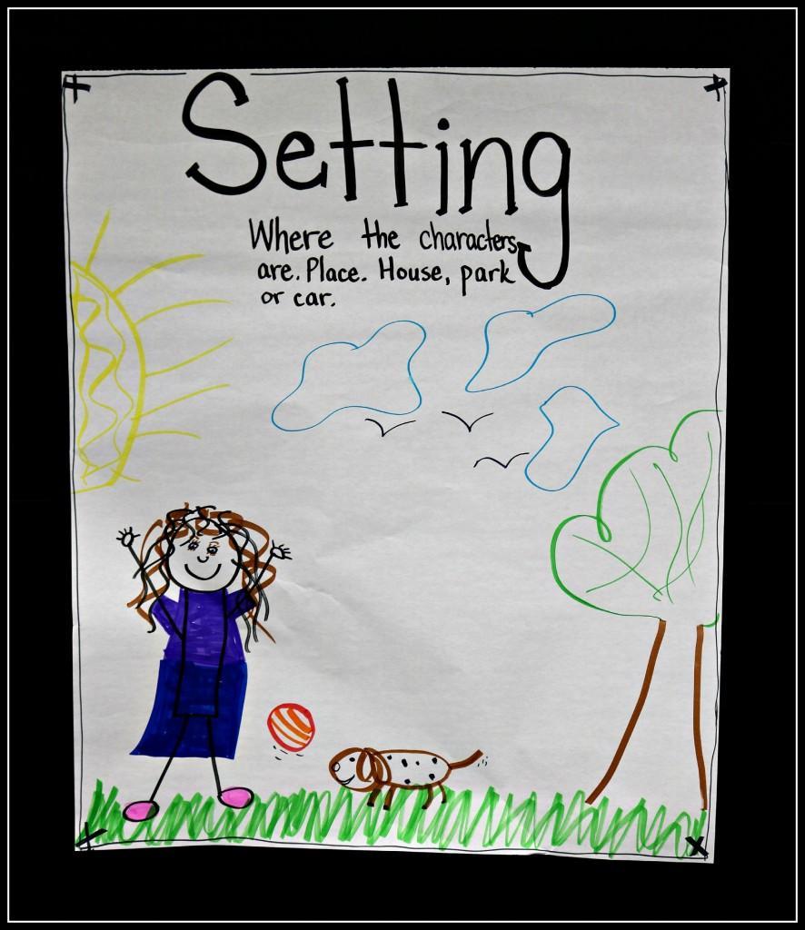 Learning supports - Anchor Charts – Trisha Bertels – Smyrna Elementary ...
