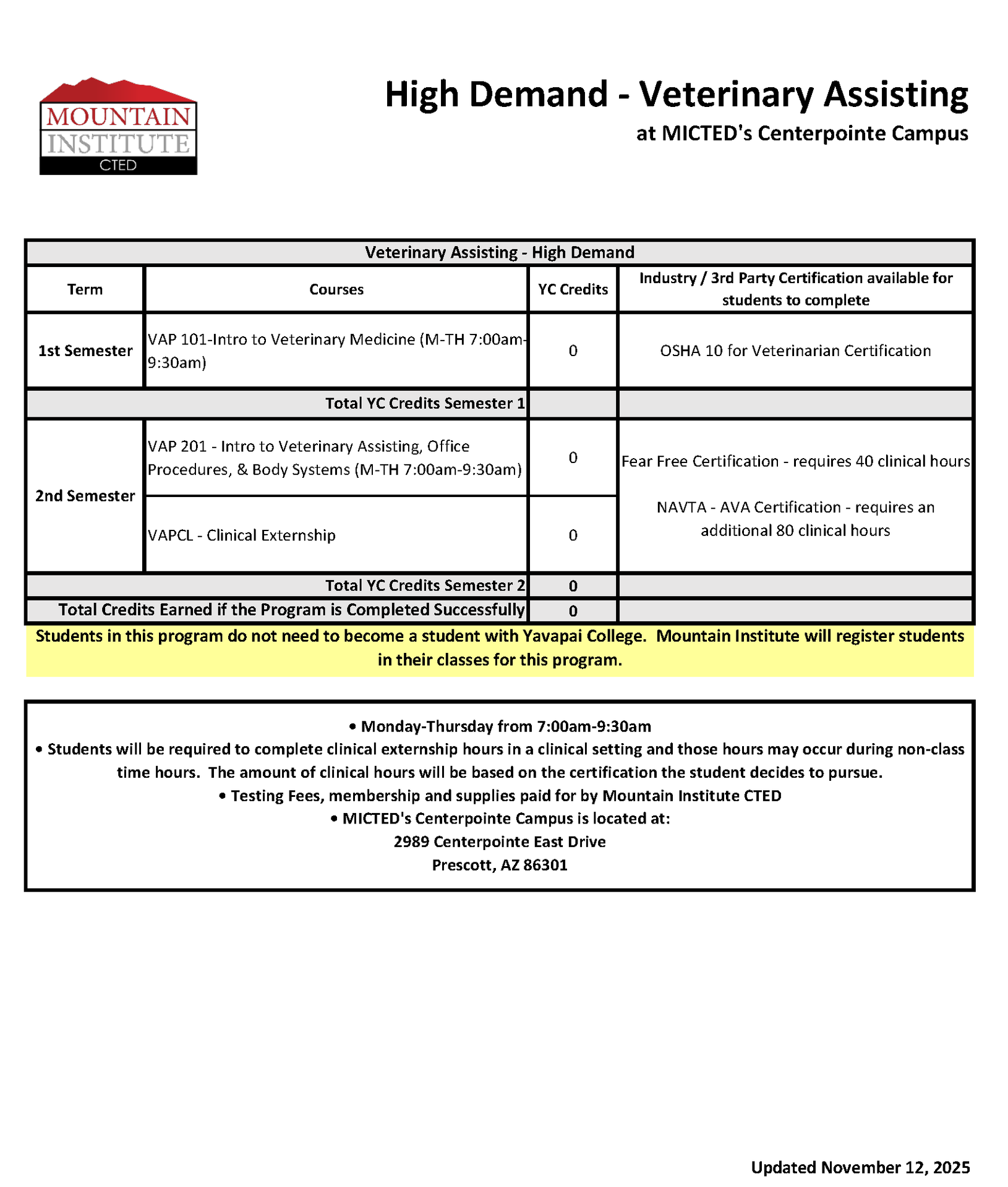Veterinary Assisting High Demand Course Progression Plan