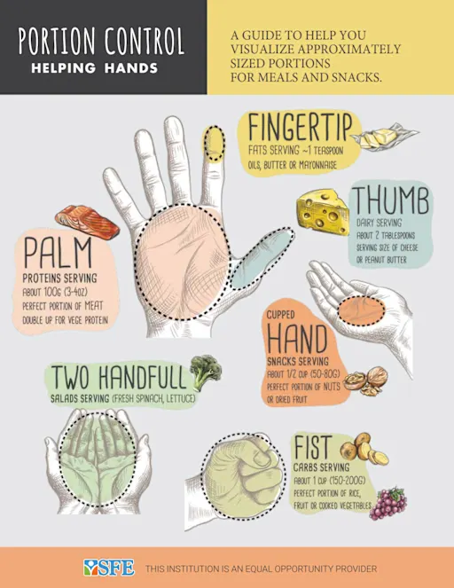 Portion_Control_Flyer (PDF)