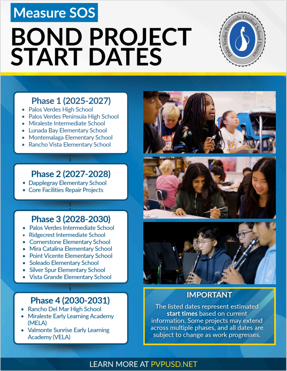 Measure SOS Project Phases with Start Dates - Students collaborating in classrooms