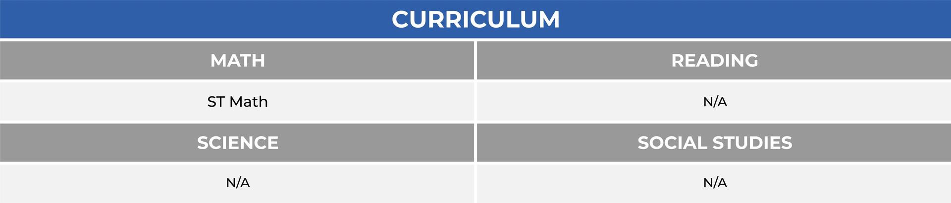 Curriculum