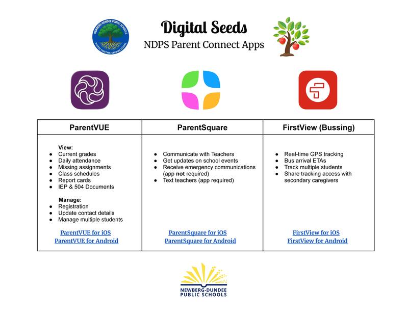 app guide