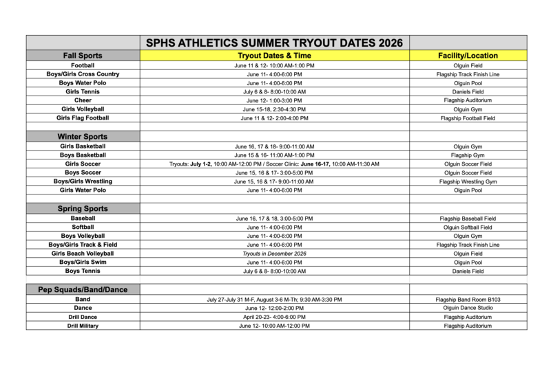 Revised, SPHS Athletic Tryouts